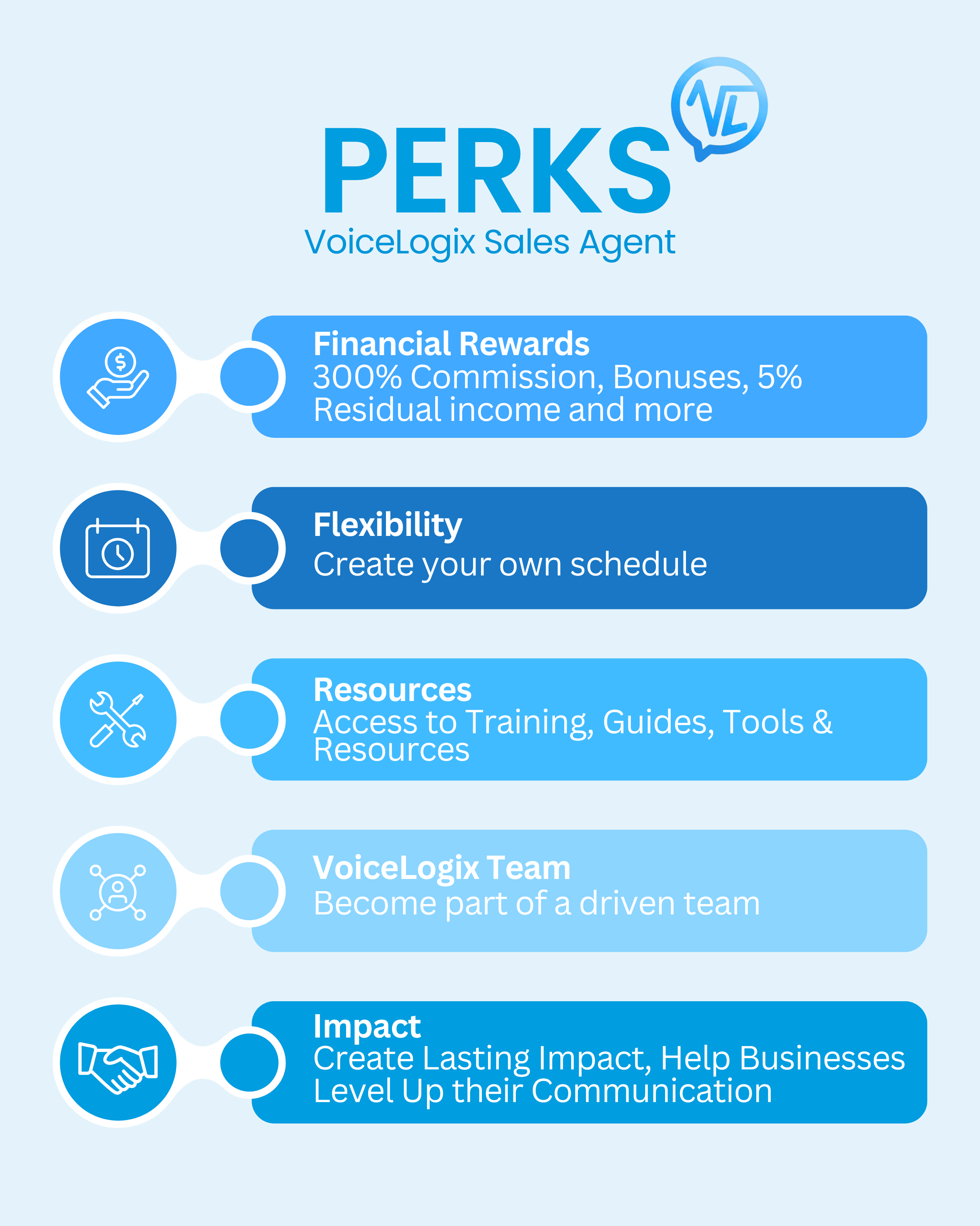 VoiceLogix Sales Agents Perks Page 2025 (1)
